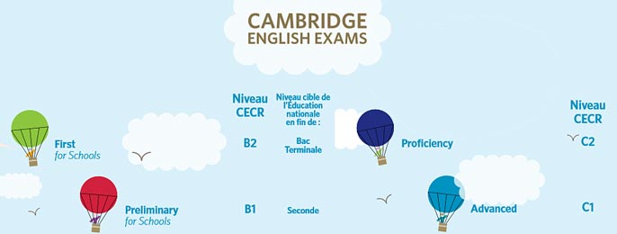 Bannière Cambridge English Exams